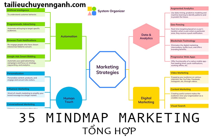 tron-bo-35-tai-lieu-mindmap-marketing-tong-hop-atpteam