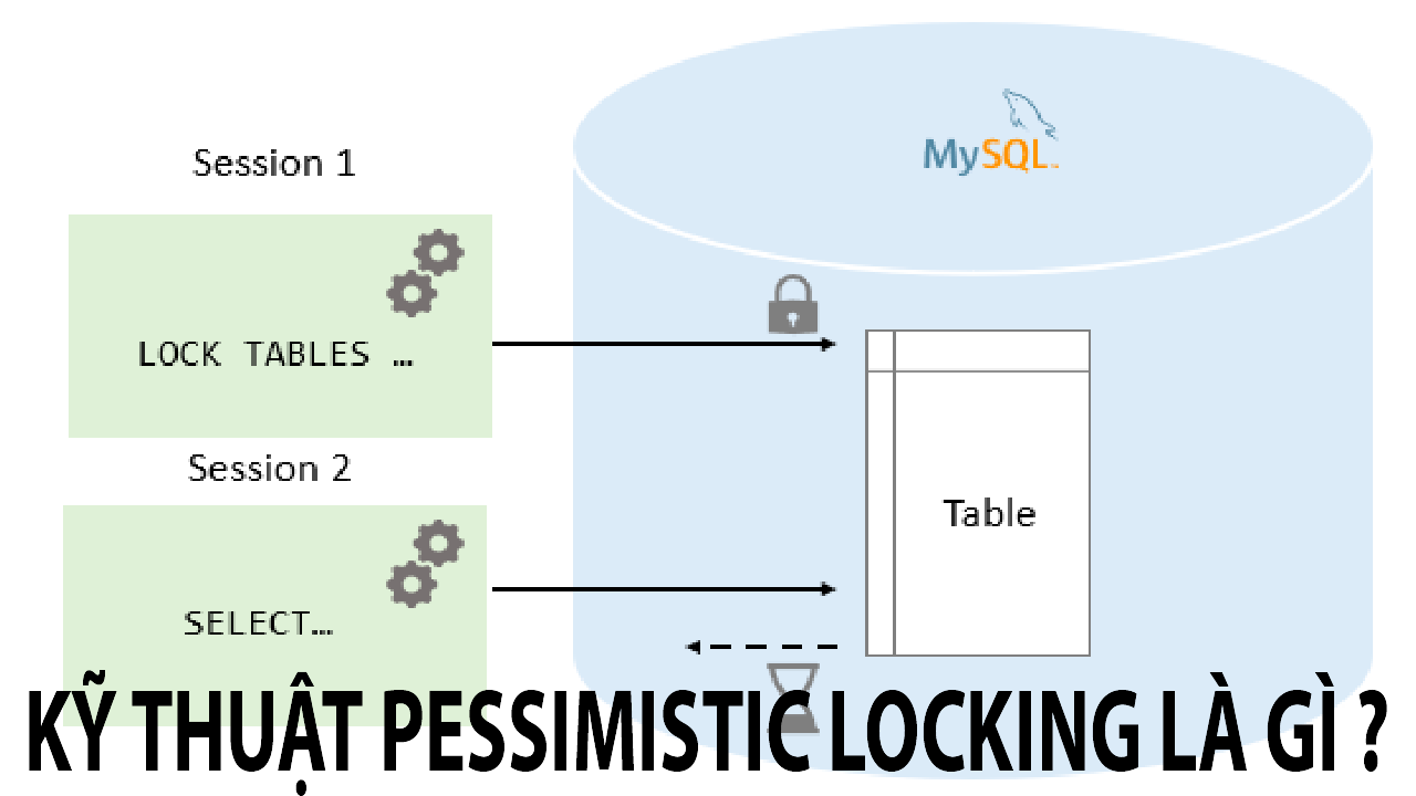 Pessimistic Locking - Giải pháp toàn vẹn dữ liệu